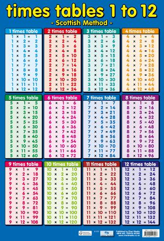 Times Tables 1 To 12 Scottish Method