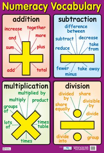 Numeracy Vocabulary