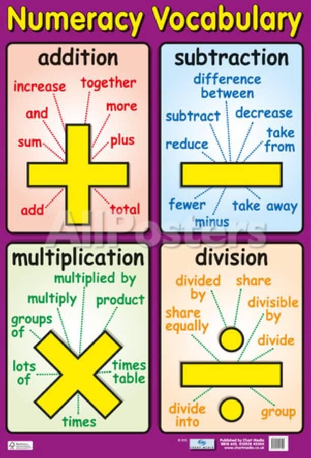 Numeracy Vocabulary