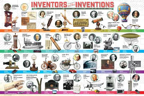 Inventors And Their Inventions