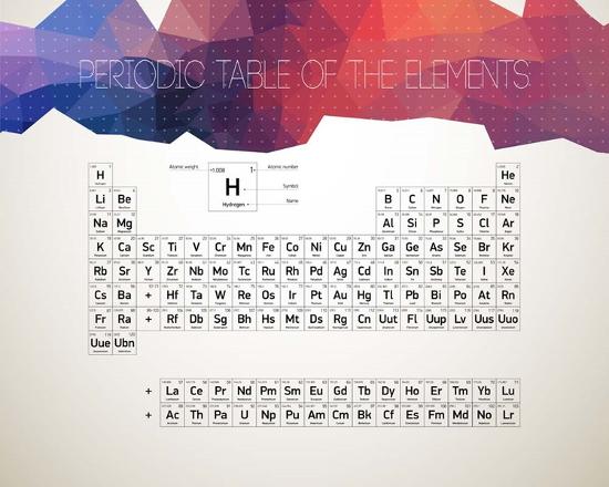 Periodic Table Of The Elements Abstract Low Poly Shape Poster Color Me Happy Allposters Com