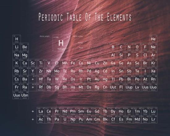 Periodic Table Canyon Wall Posters By Color Me Hy At Allposters Periodic Table Canyon Wall