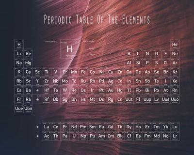 Periodic Table Canyon Wall Art Color Me Happy Allposters Com