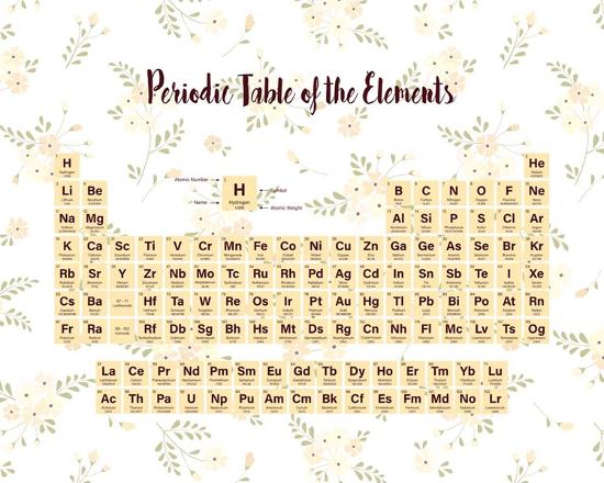 Periodic Table Of The Elements Yellow Floral