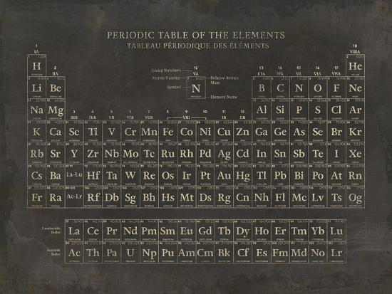 Periodic Table