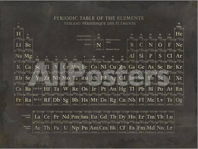 Periodic Table