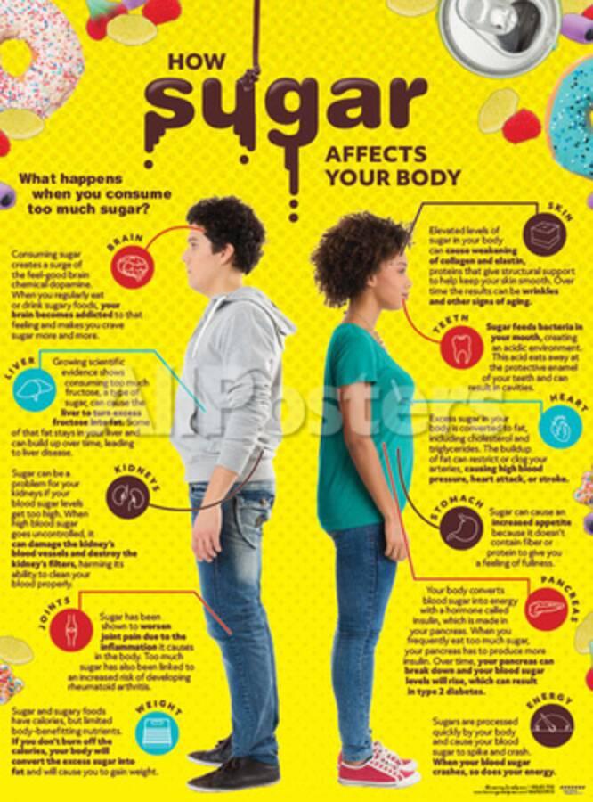 How Sugar Affects Your Body