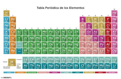 Periodic Table Of Elements Spanish 17