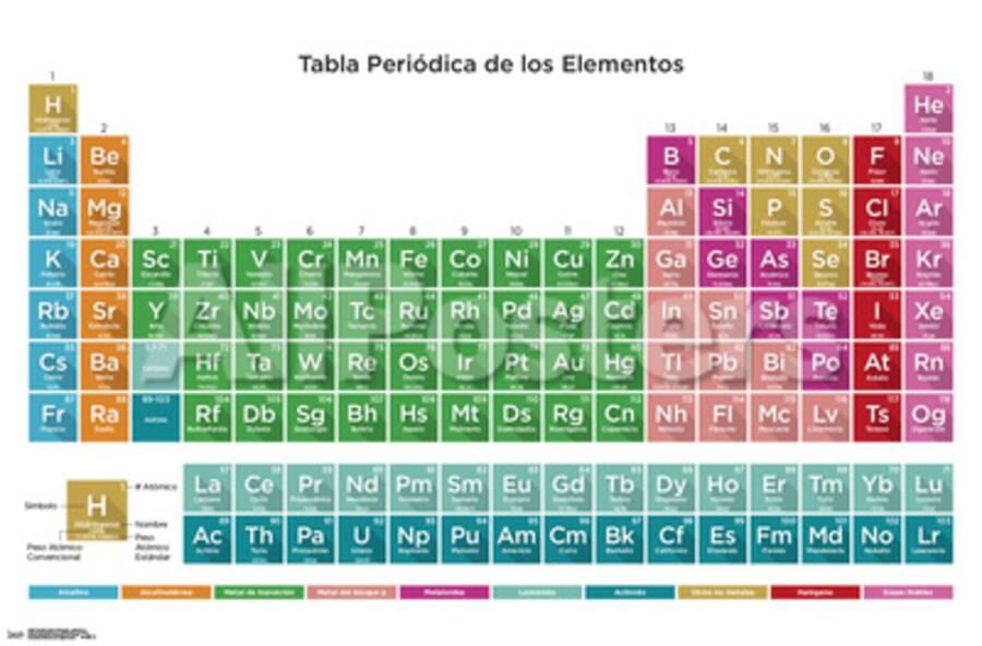 Periodic Table Of Elements Spanish 17