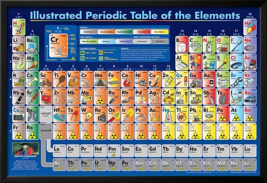 illustrated periodic table of the elements posters allposterscom