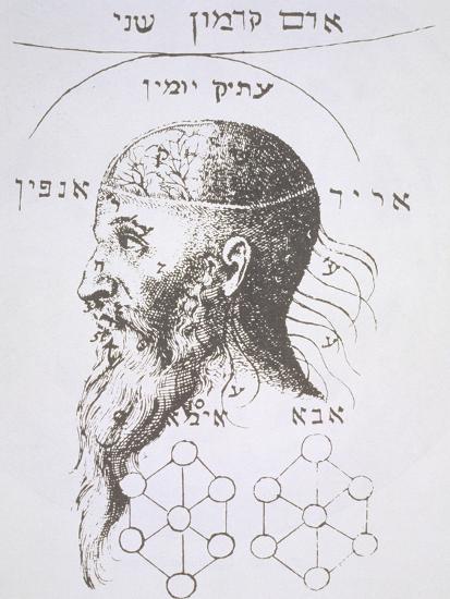 The Head of Adam Kadmon, Copy of an Illustration from "Kabbala ...