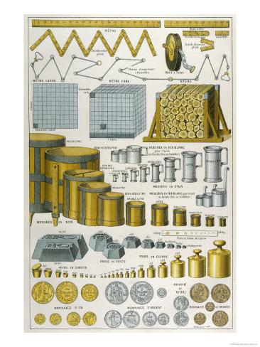 Applications Of The Metric System To Dimensions Weight And Money