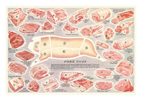 Pork Cuts Chart