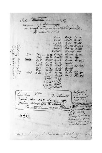 Mendeleyev S Periodic Table 1869