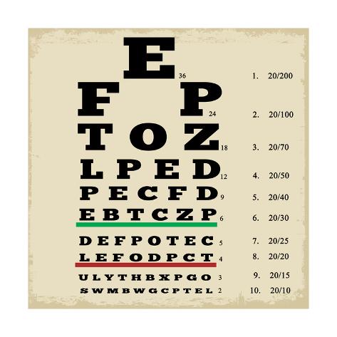 Snellen Chart Poster