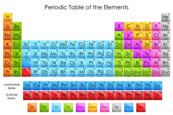 Periodic Table Of Elements