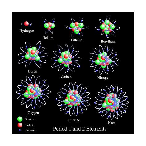 Elements From Period One And Two Of The Periodic Table