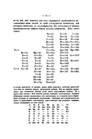 Mendeleyev S First Periodic Table Of Elements 1869