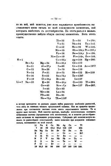 Mendeleyev S First Periodic Table Of Elements 1869