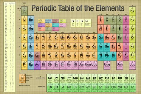 au periodic table au periodic table