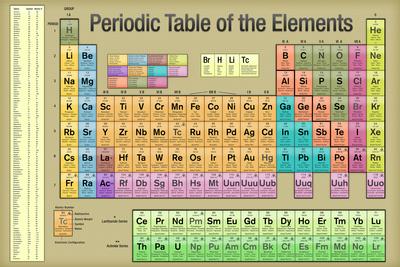 'Periodic Table of the Elements Gold Scientific Chart' Prints ...