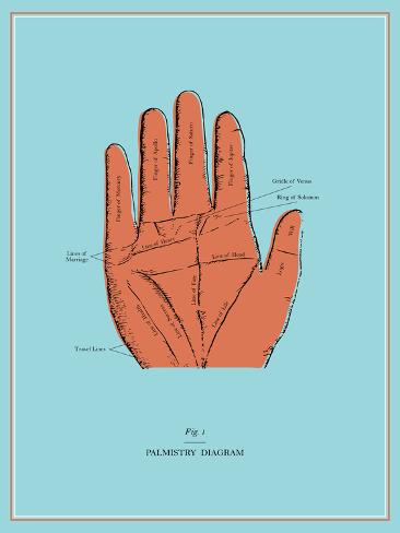 Palmistry Chart