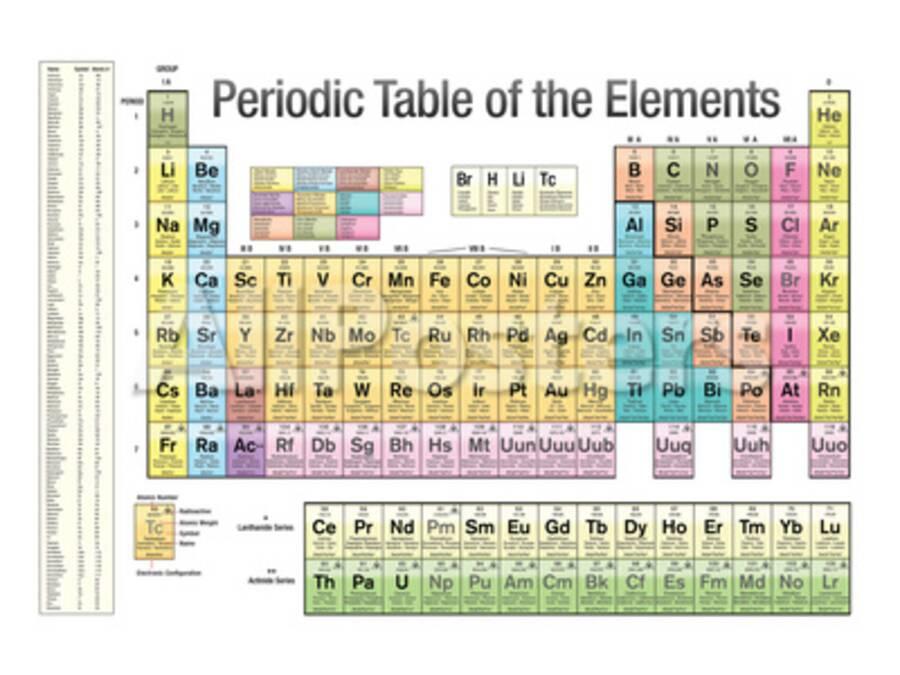 Periodic Table Of The Elements White Scientific Chart Poster Print