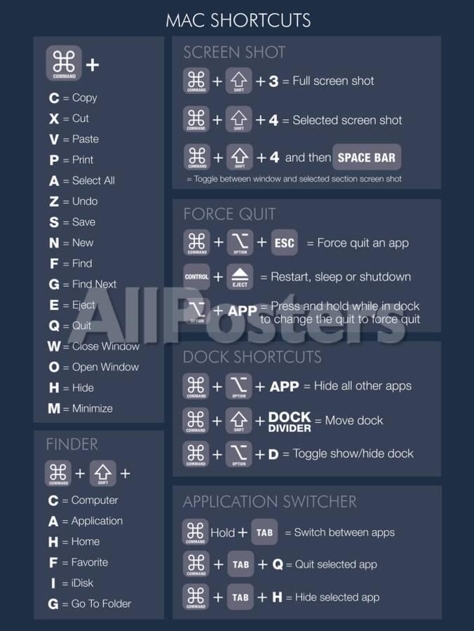 Mac Osx Shortcuts Dark Posters Allposters Com