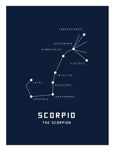 Scorpio Chart