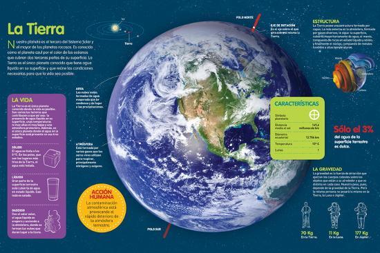 Infografia De Las Caracteristicas Del Planeta Tierra Y Las Condiciones Para Que Haya Vida Photo Allposters Com
