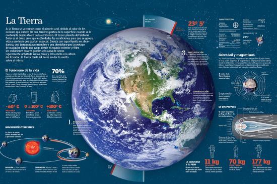 Infografia Del Planeta Tierra Orbita Inclinacion Presencia De Agua Gravedad Y Magnetismo Poster Allposters Com