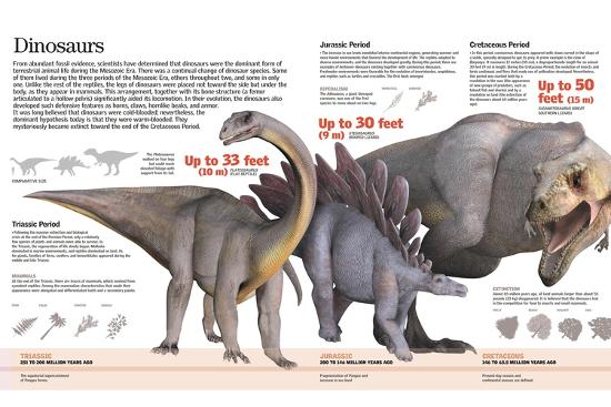 triassic dinosaurs list