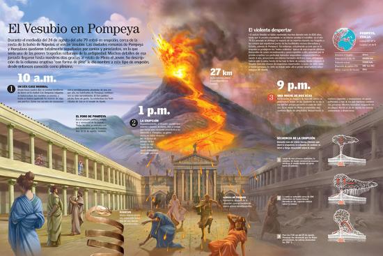 Infografía De La Destrucción De Pompeya Bajo La Erupción Del Vesubio En