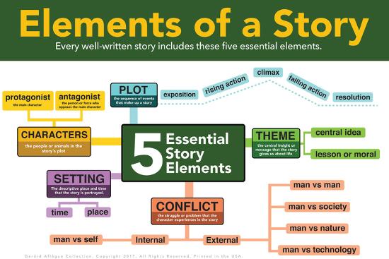  the elements of a story are elements of a short story 2019 02 26