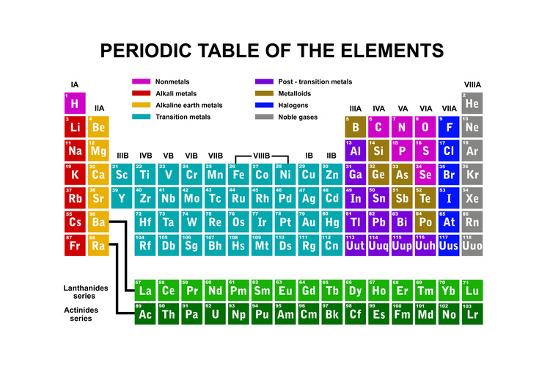 Periodic Table Of The Elements