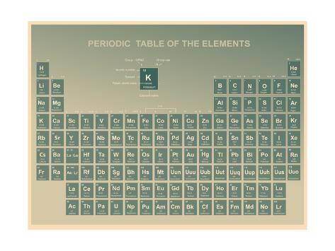 Periodic Table Of The Elements With Atomic Number Symbol And Weight