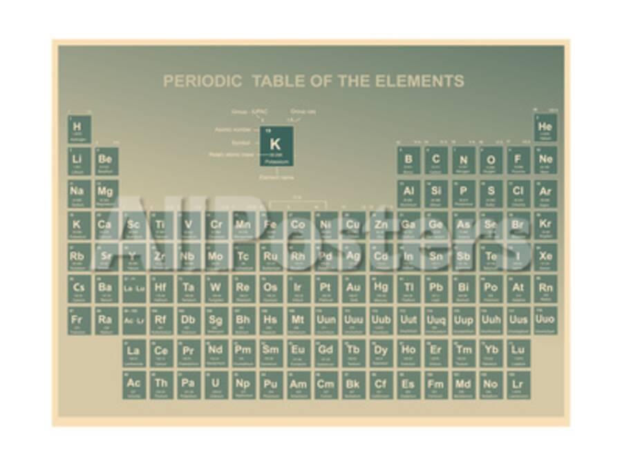 Periodic Table Of The Elements With Atomic Number Symbol And Weight