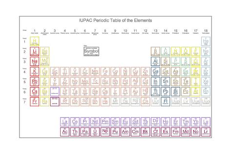 Periodic Table Of The Elements With Atomic Number Symbol And Weight Approved By The Iupac January
