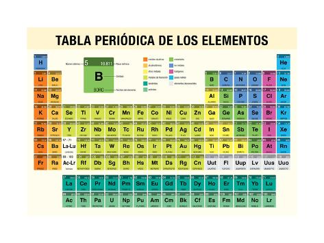Tabla Periodica De Los Elementos Periodic Table Of Elements In Spanish Language Chemistry