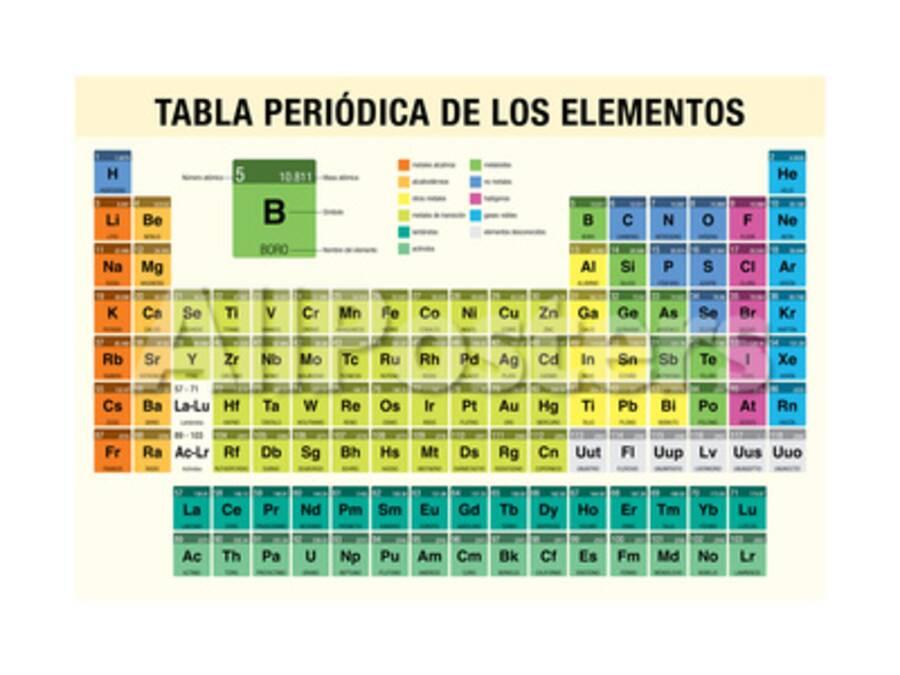 Tabla Periodica De Los Elementos Periodic Table Of Elements In Spanish Language Chemistry