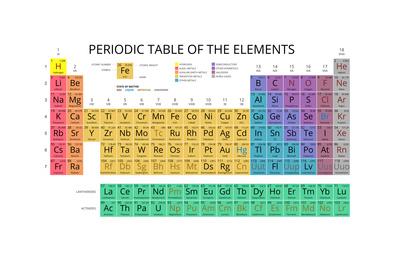 Mendeleev Periodic Table Of The Elements Vector On White Background Symbol Atomic Number Name An Prints Vchal Allposters Com
