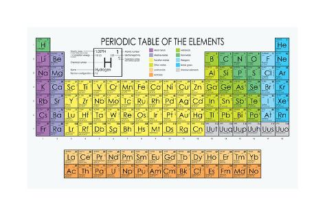 Vector Periodic Table Of The Elements