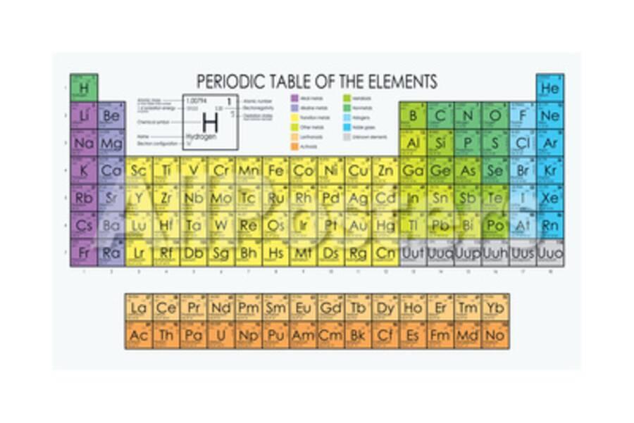 Vector Periodic Table Of The Elements