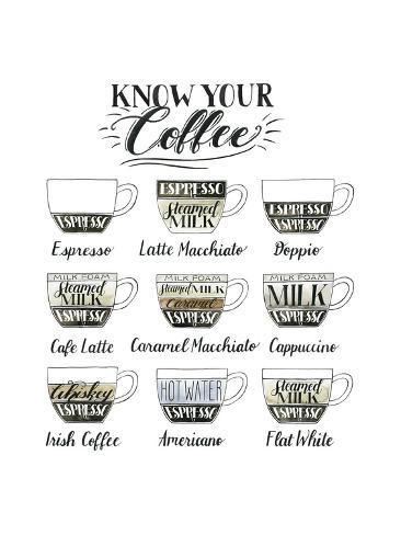 Coffee Chart